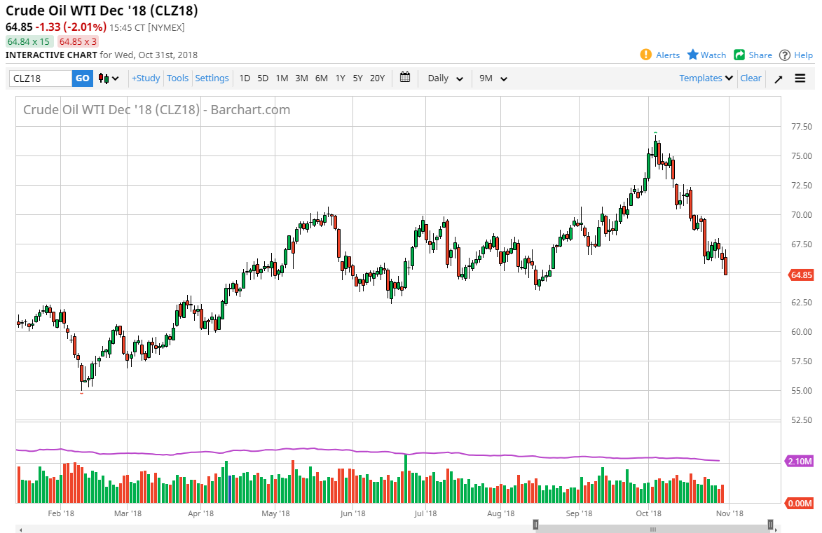Crude oil Crude oil